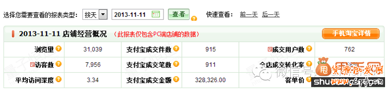 开店千万不要流失老客户,如何针对客户二次营销10