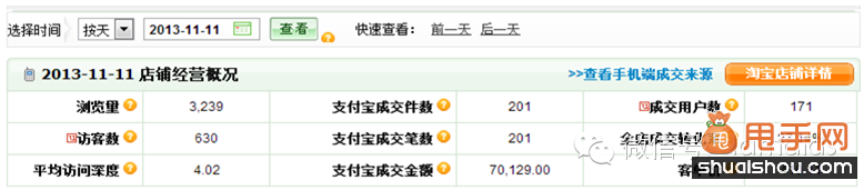 开店千万不要流失老客户,如何针对客户二次营销11