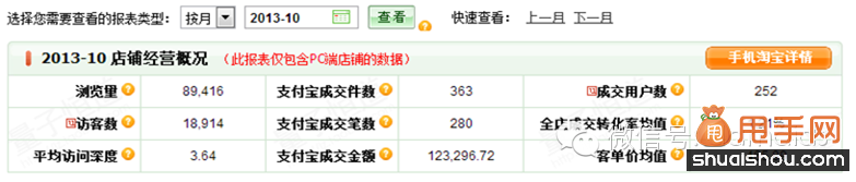 开店千万不要流失老客户,如何针对客户二次营销5