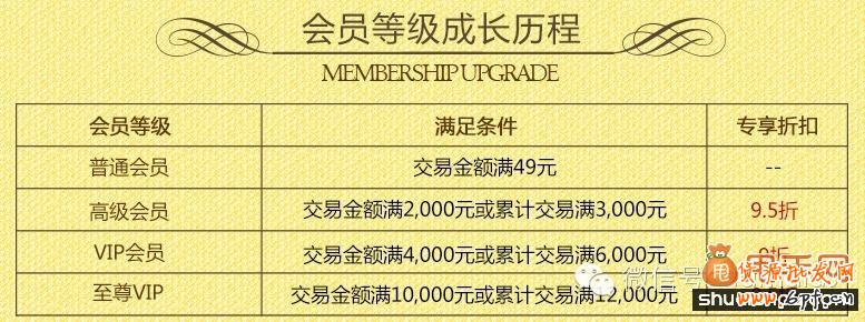 开店千万不要流失老客户,如何针对客户二次营销7