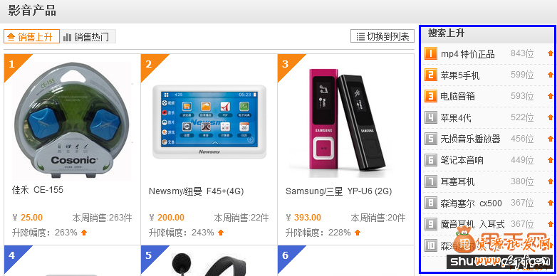 淘宝标题优化及直通车优化找关键词最全十法2