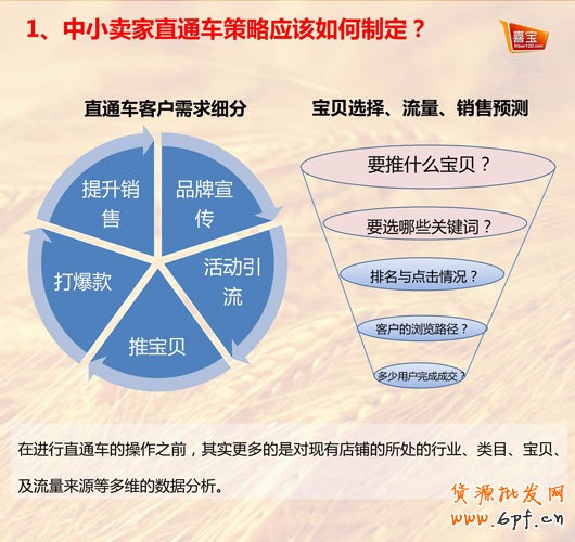 最新直通车推广问答集锦