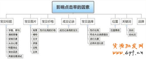 甩手网