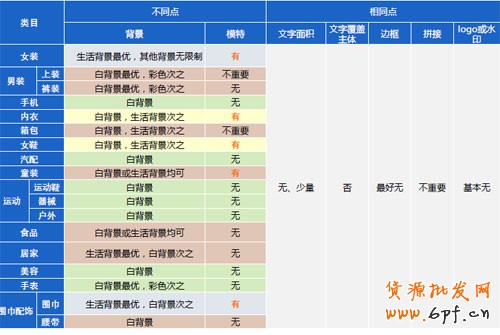 淘宝直通车推广之全方位解析直通车点击率如何暴涨 