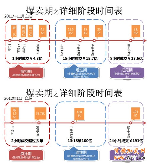 双十一专题系列：甩手掌柜教你玩转大促