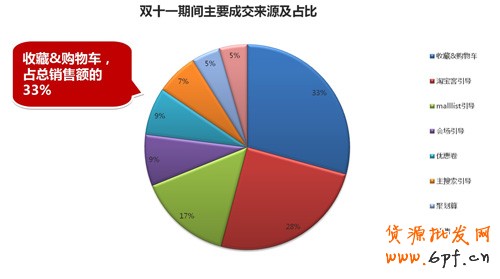 双十一专题系列：甩手掌柜教你玩转大促