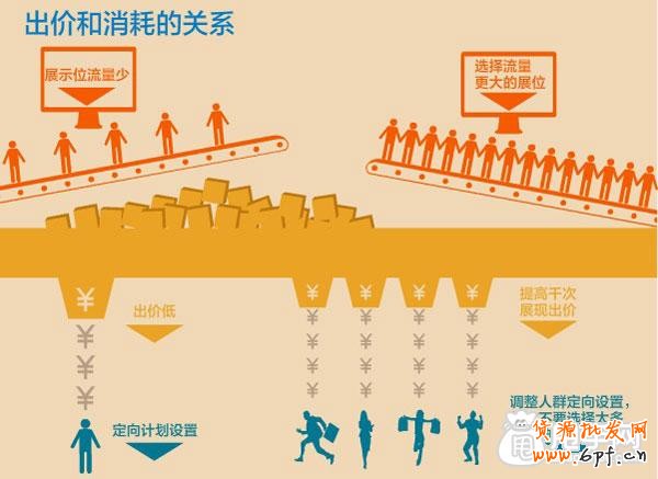 钻展成功第一步：如何测试宝贝推广效果