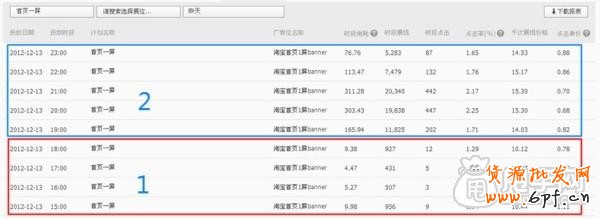 钻展成功第一步：如何测试宝贝推广效果2