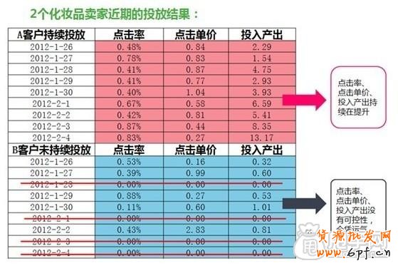 钻展成功第一步：如何测试宝贝推广效果5