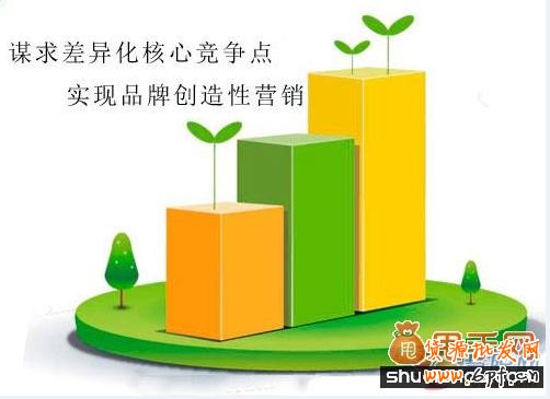 网店差异化营销具体操作方法