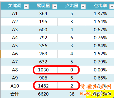 两种方法全解直通车推广点击率