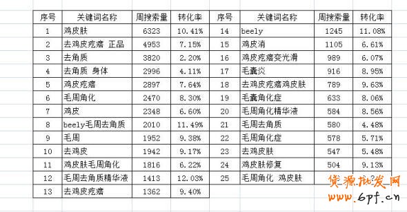 数据魔方