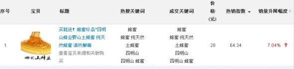数据魔方