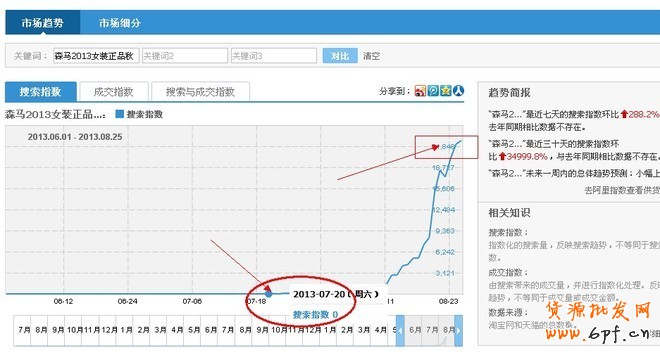 淘宝指数