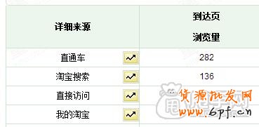 量子恒道,数据魔方,生意经的数据不一样如何解决7