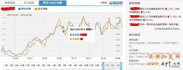 淘宝指数