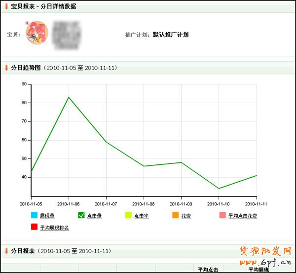 量子恒道-店铺经怎么看,全功能解读系列（4）13