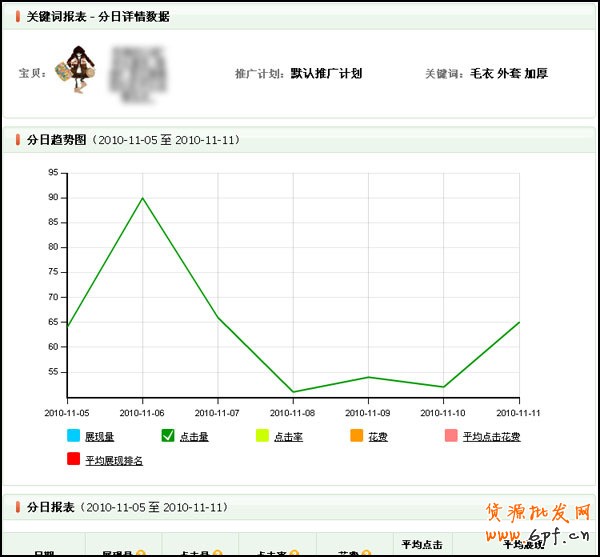 量子恒道-店铺经怎么看,全功能解读系列（4）6