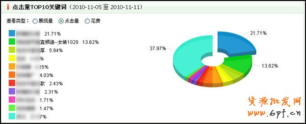 量子恒道-店铺经怎么看,全功能解读系列（4）15