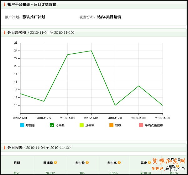量子恒道-店铺经怎么看,全功能解读系列（4）9
