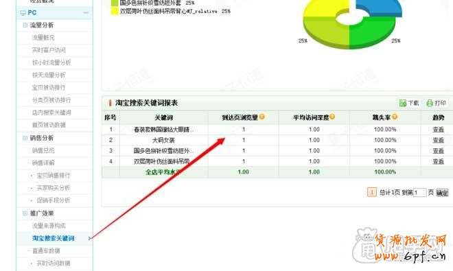 教你用量子恒道-店铺经诊断店铺没销量的原因9