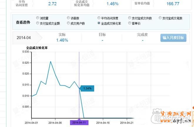 教你用量子恒道-店铺经诊断店铺没销量的原因5