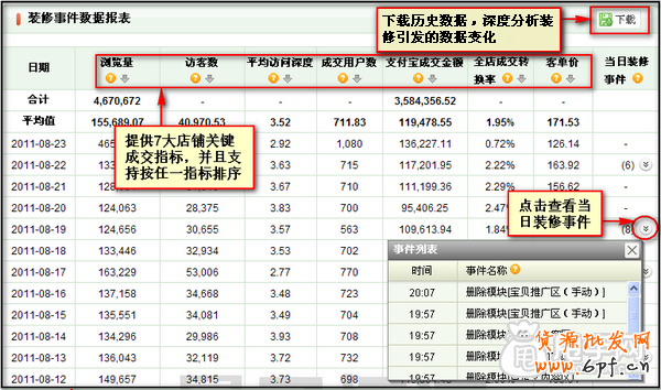 量子恒道-店铺经怎么用,全功能解读系列(中)13