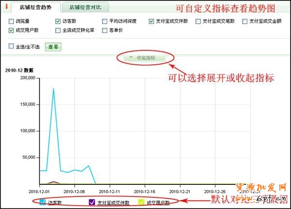 量子恒道-店铺经怎么用,全功能解读系列(中)3