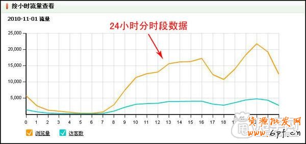 量子恒道-店铺经怎么用,全功能解读系列(上)2