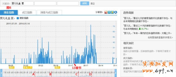 淘宝指数