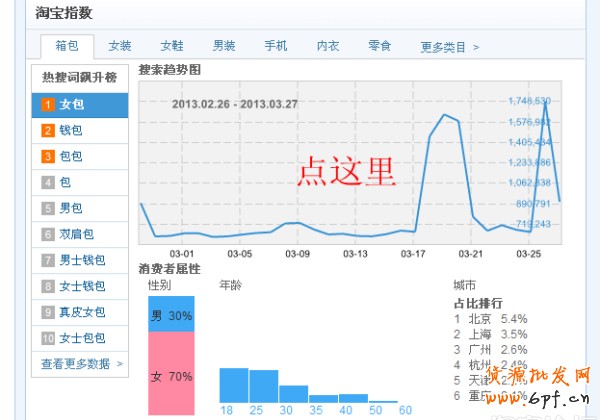 淘宝指数