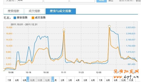 淘宝指数