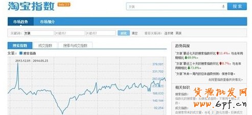 淘宝指数排行榜