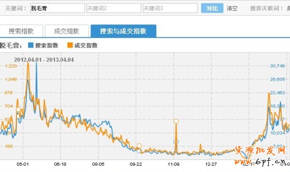 淘宝指数