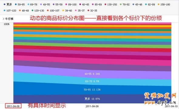 数据魔方