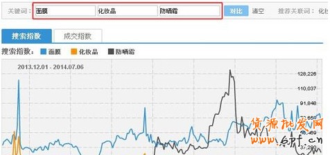 淘宝指数