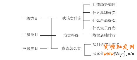 数据魔方