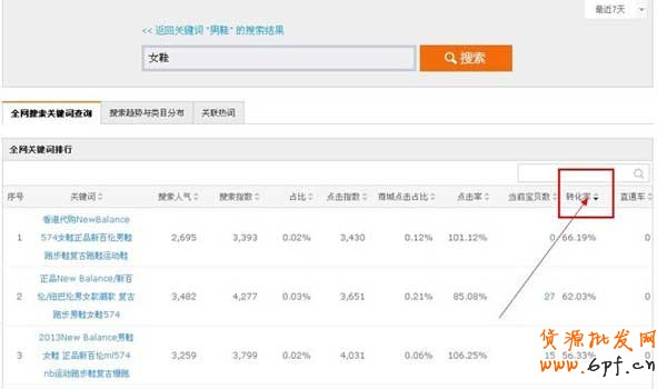 数据魔方淘词