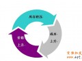 淘宝指数