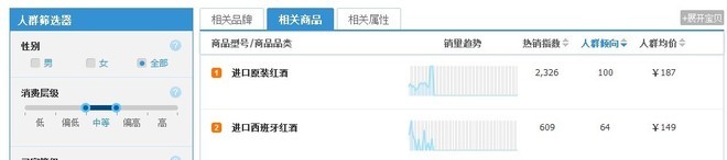 淘宝指数