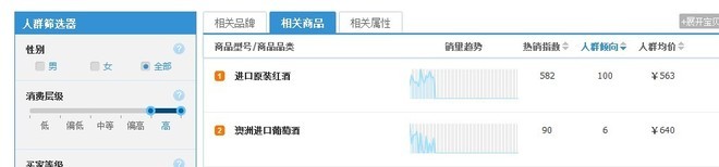淘宝指数