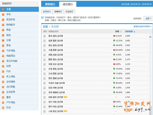 淘宝热销指数
