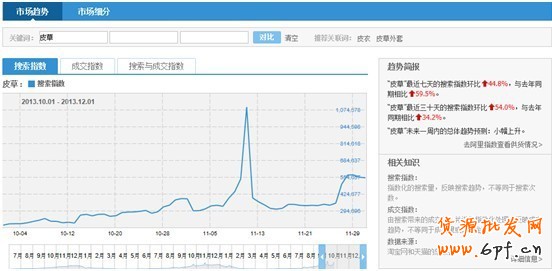 淘宝指数分析