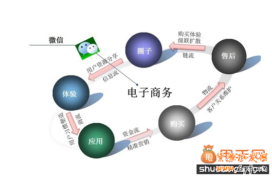 微信营销深度剖析：独特性体现在哪里？