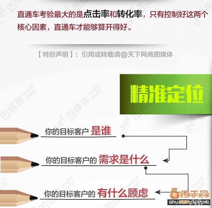 点击率与转化率的优化策略分享02