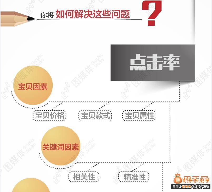 点击率与转化率的优化策略分享03