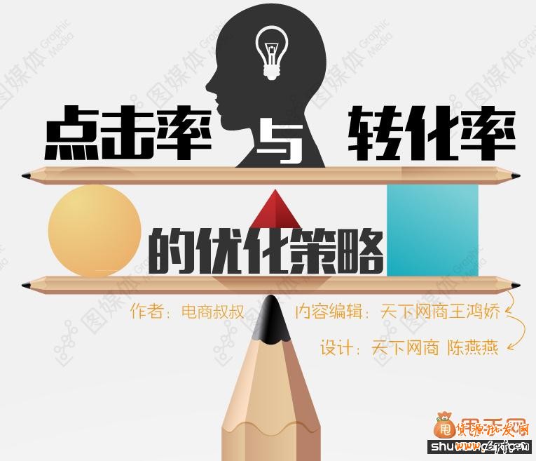 点击率与转化率的优化策略分享