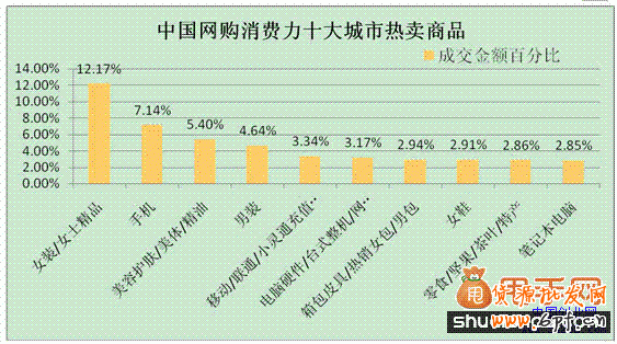 大数据时代用好这12个数据,拯救你的店铺3