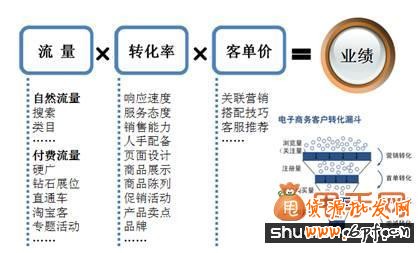 大数据时代用好这12个数据,拯救你的店铺4