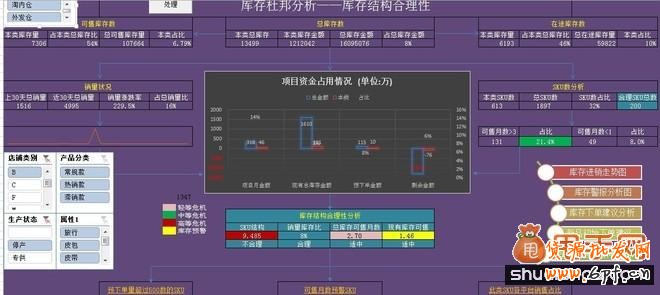 多仓库库存结构合理性分析2